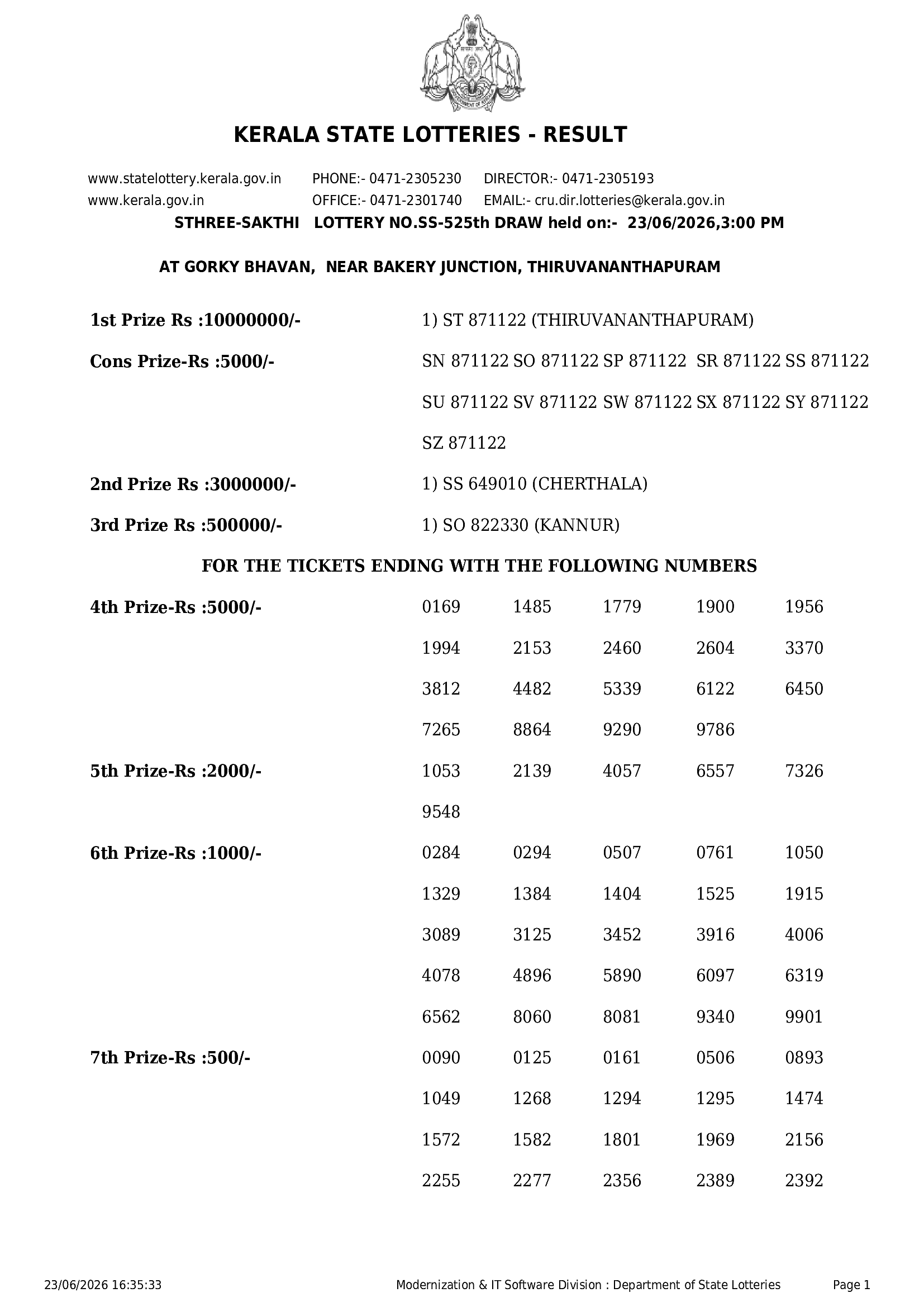 Previous Kerala Lottery Result
